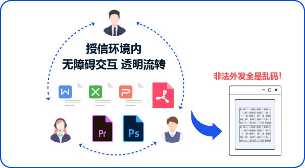 的公司防泄密措施确保公司不泄密开元ky棋牌一文揭晓｜6个实用(图1)