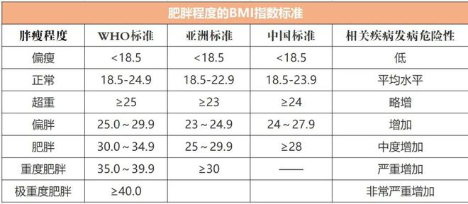 别让体重秤“欺骗”了你开元棋牌世界肥胖日
