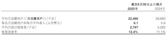 Keep想让孙颖莎先背了开元棋牌扭亏为盈的目标(图4) Keep想让孙颖莎先背了开元棋牌扭亏为盈的目标(图4)