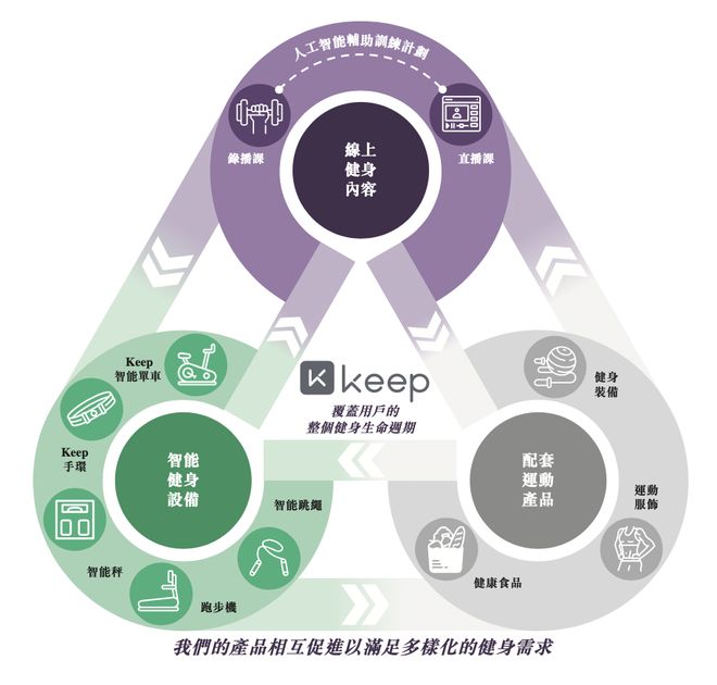 Keep想让孙颖莎先背了开元棋牌扭亏为盈的目标(图2) Keep想让孙颖莎先背了开元棋牌扭亏为盈的目标(图2)